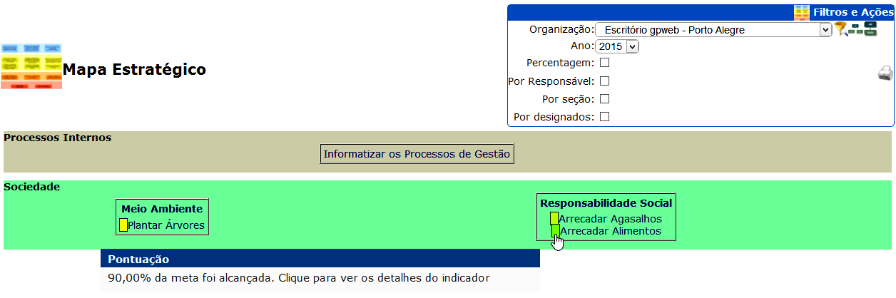 Gestão
