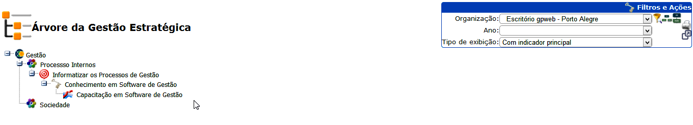 Gestão