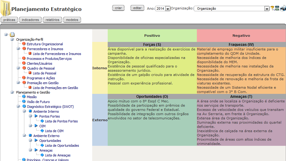 Matriz SWOT