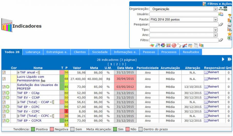 Lista de Indicadores