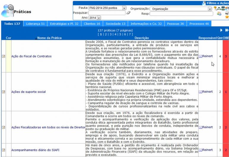 Gerenciamento das Práticas e Processos de Gestão