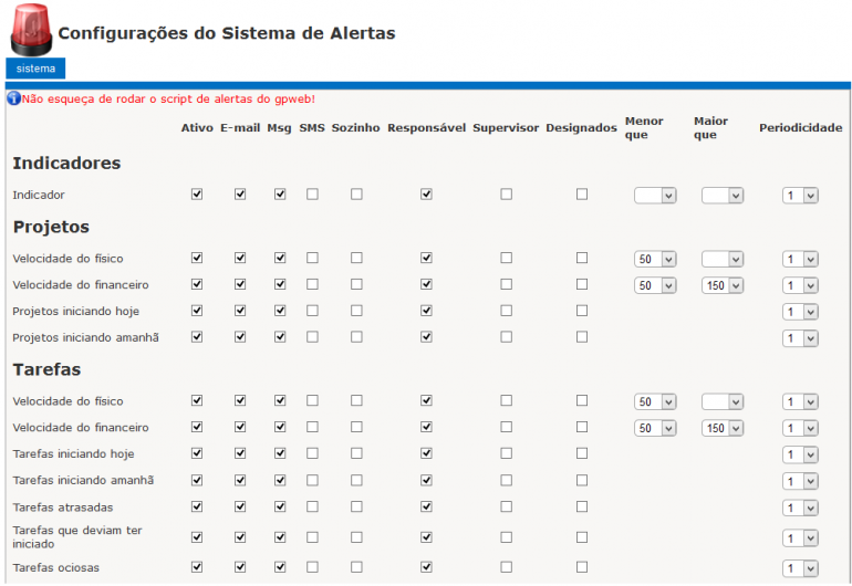 Configuração do sistema de alertas automáticos